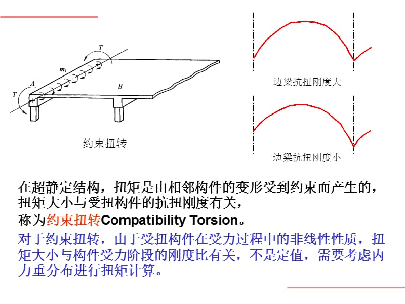 [工程施工]混泥土原理课件.ppt_第3页