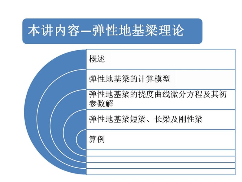 [新版]弹性地基梁计算实际及算例教材ppt.ppt_第1页