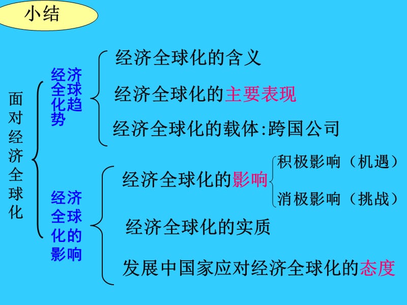 高中政治必修一 经济11.2积极参与国际经济竞争与合作.ppt_第1页