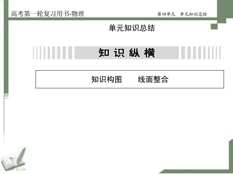 2014高考复习 第四章曲线运动 万有引力 单元知识总结.ppt_第1页