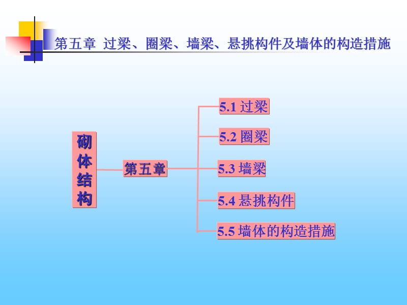 01第五章过梁.ppt_第2页