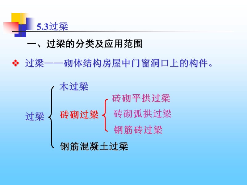 01第五章过梁.ppt_第3页