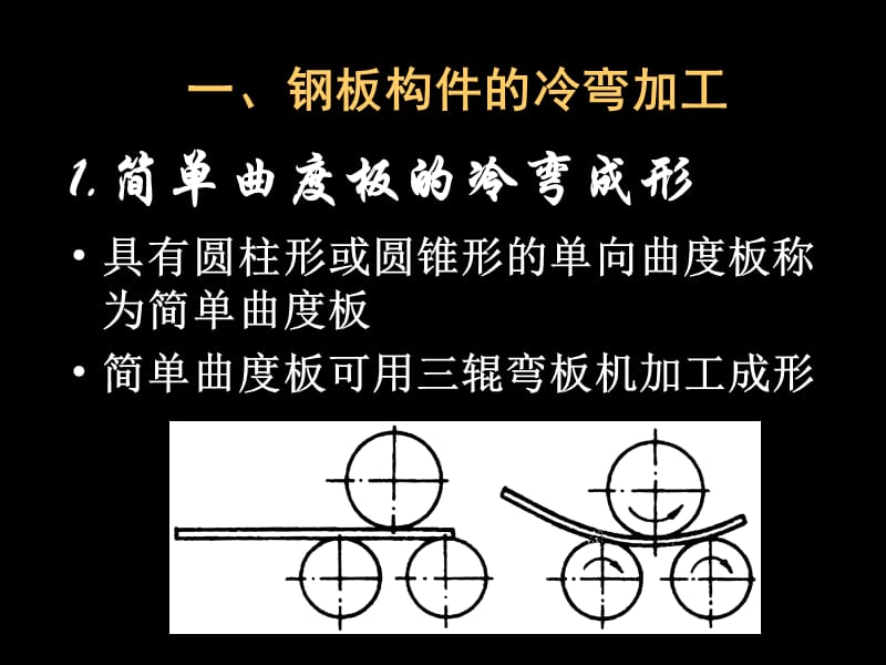 船舶建造工艺课件--12_板材成形加工.ppt_第2页