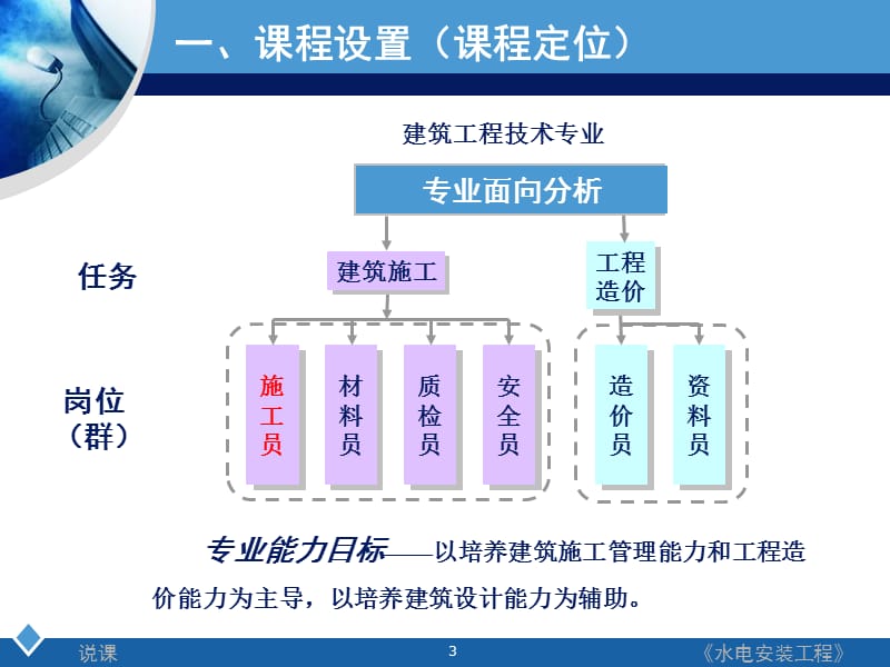 《水电安装工程》说课周阳.ppt_第3页