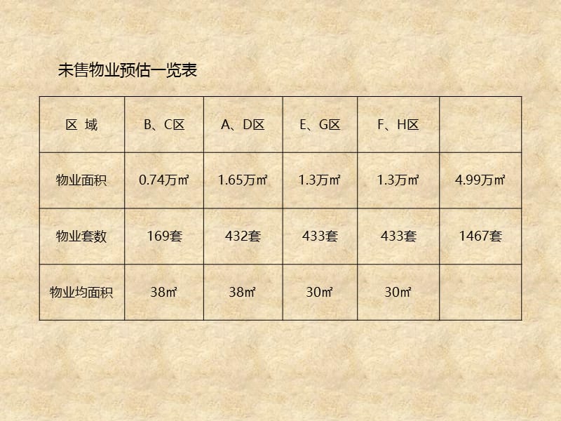 2014江西庐山佛具城第二阶段营销策划报告129p.ppt_第3页