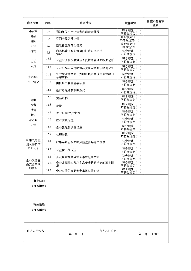 食品生产加工企业落实质量安全主体责任情况自查表.doc_第3页