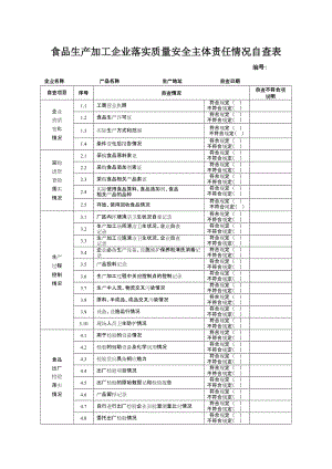 食品生产加工企业落实质量安全主体责任情况自查表.doc