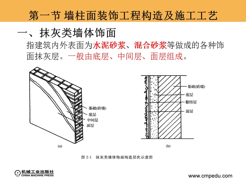 05建筑装饰工程分部分项工程量——墙柱面工程报告.ppt_第2页