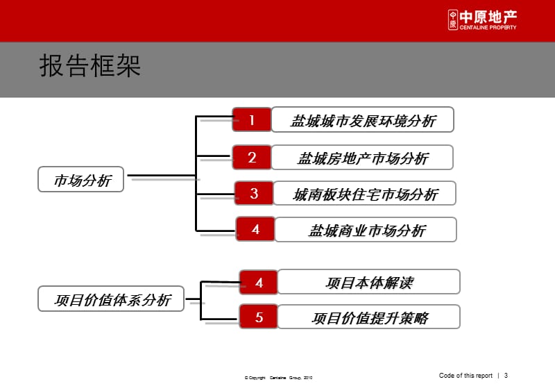 2011江苏盐城市中远世纪城三期营销策划方案144p.ppt_第3页