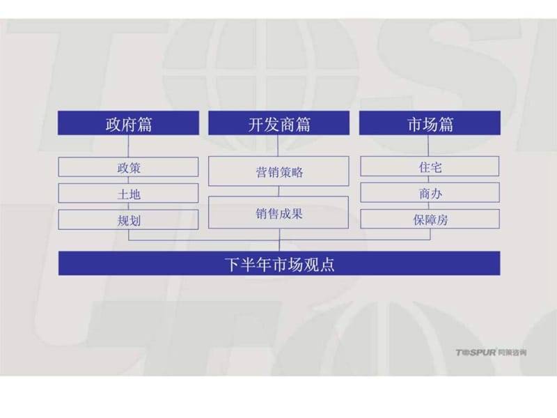 2012年上海房地产市场半年报.ppt_第2页