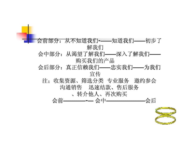 会议营销实战手册_1574750910.ppt_第3页