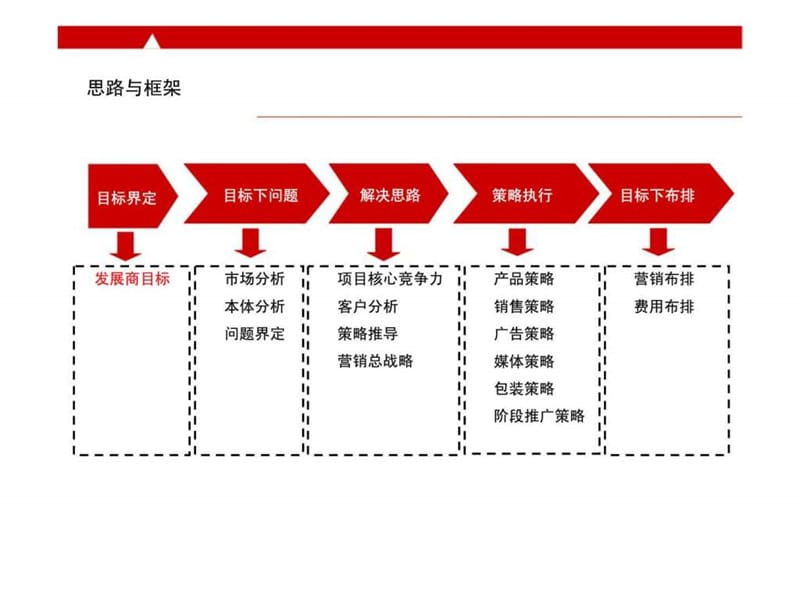 2011年4月25日潼南花盛香醍营销策略案.ppt_第2页