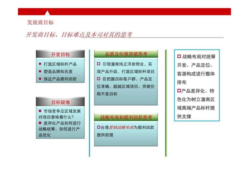 2011年4月25日潼南花盛香醍营销策略案.ppt_第3页