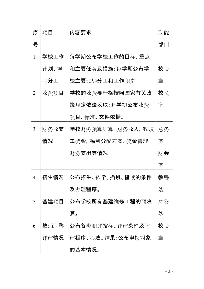 校务公开工作方案.doc_第3页