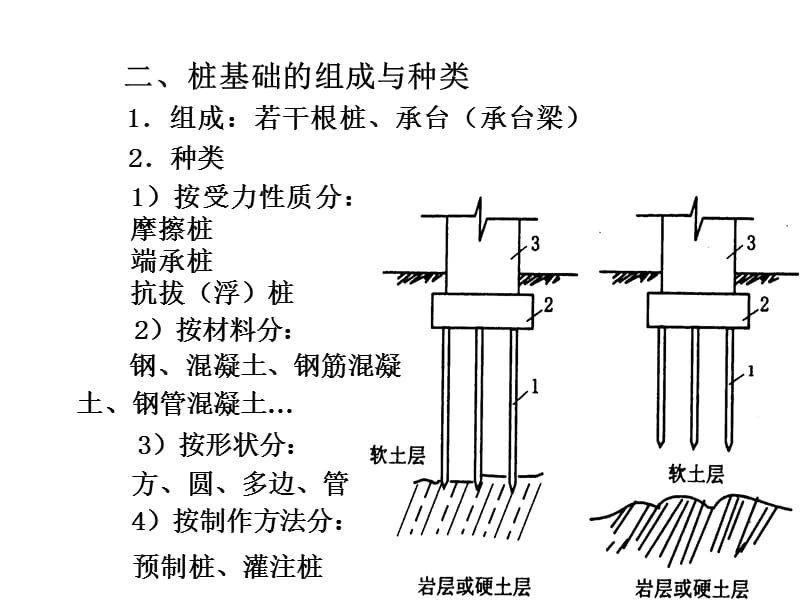 lA深基础工程.ppt_第3页