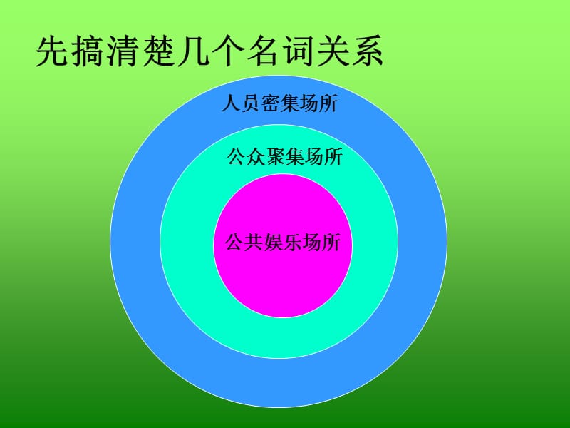 人员密集场所消防知识讲座（课件）.ppt_第3页