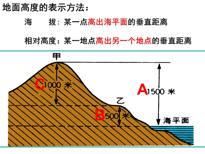 1.4地形图的判读.ppt_第3页