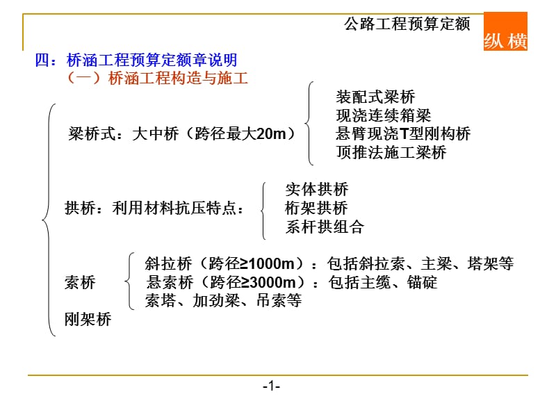 公路工程(桥梁)预算定额PPT.ppt_第2页