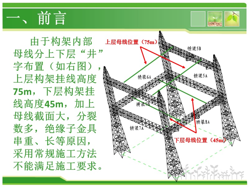 qc成果——提高高构架多分裂母线挂线施工.ppt_第3页