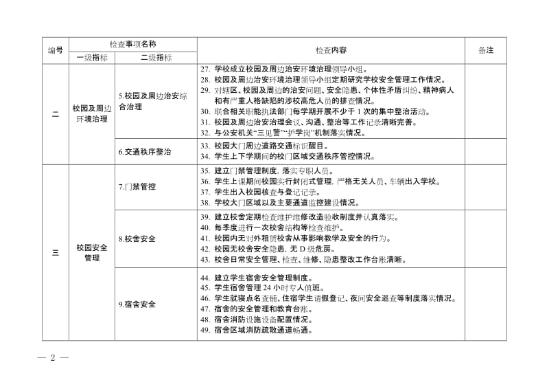 教育局学校安全管理随机检查事项清单.doc_第2页