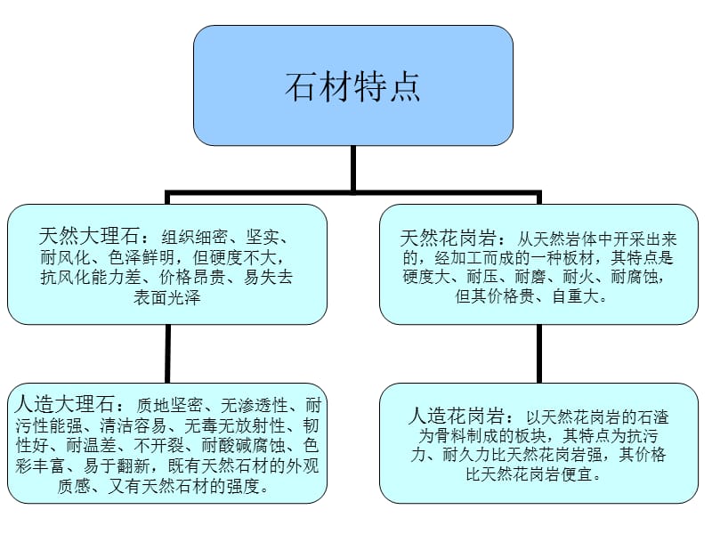 wAAA道路广场常用铺装面材.ppt_第3页