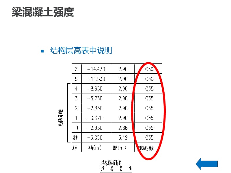 《11G101-1》图集梁配筋讲解培训讲义 PPT.ppt_第3页