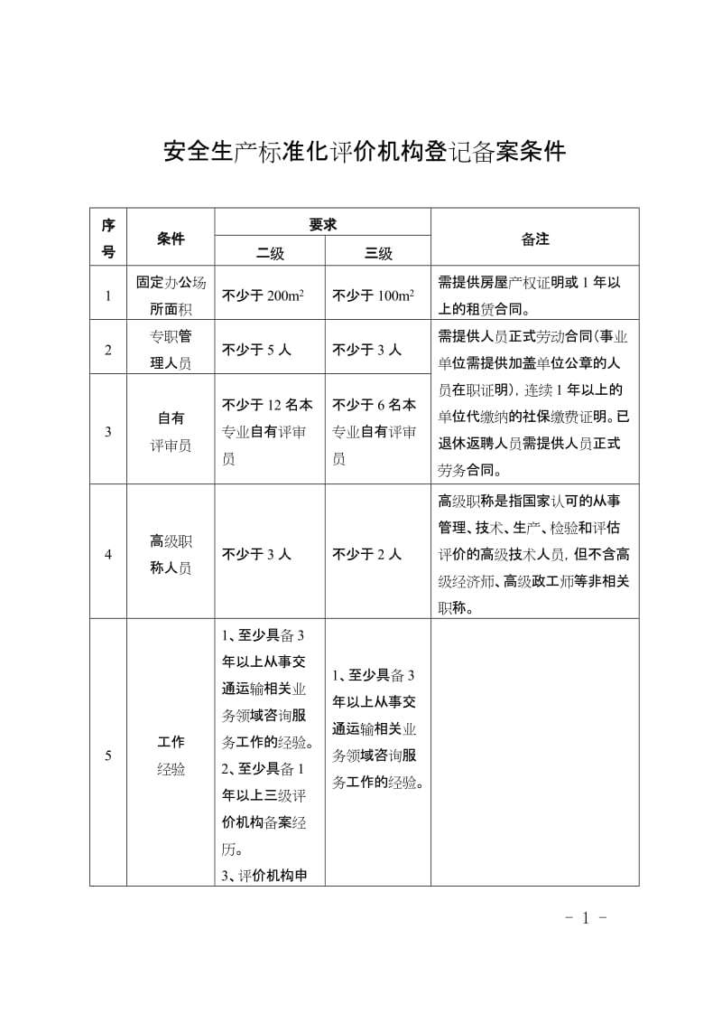 安全生产标准化评价机构登记备案条件.doc_第1页