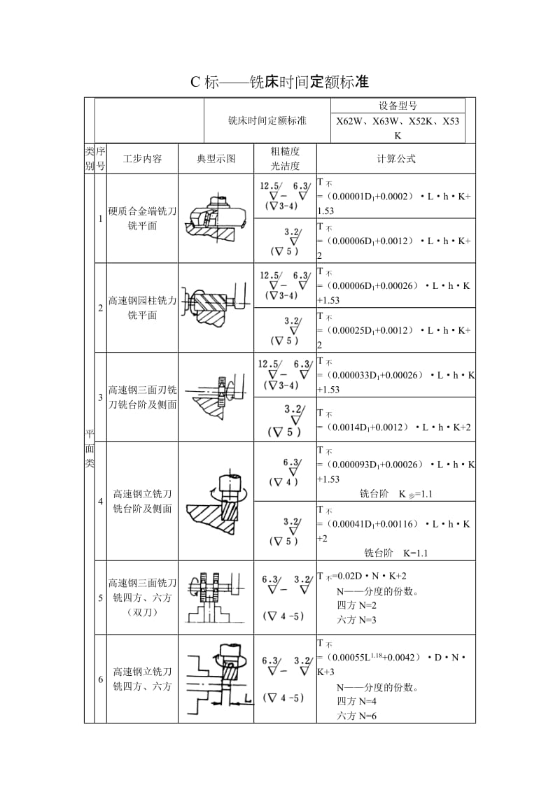 C标——铣床时间定额标准.doc_第1页