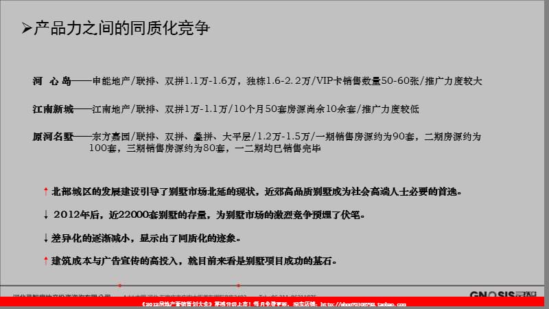 2012年石家庄明清四合院营销推广提报.ppt_第3页