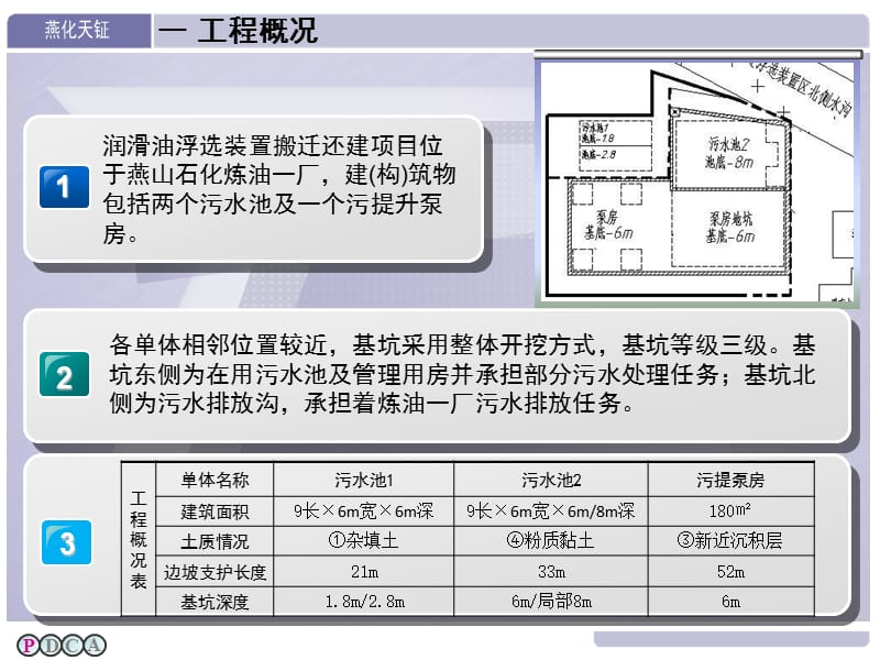 1-燕化天钲-确保浅水位基坑边坡稳定性.ppt_第2页