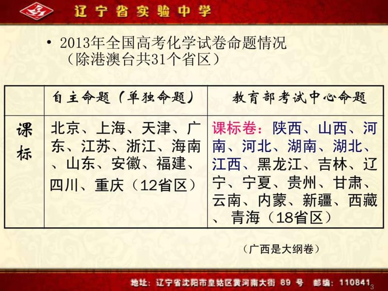 2014年高考研讨_1564065681.ppt_第3页