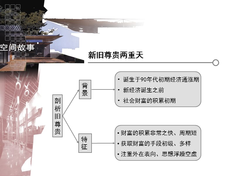 【商业地产-PPT】天津立达博兰项目推广策略方案-38PPT.ppt_第3页