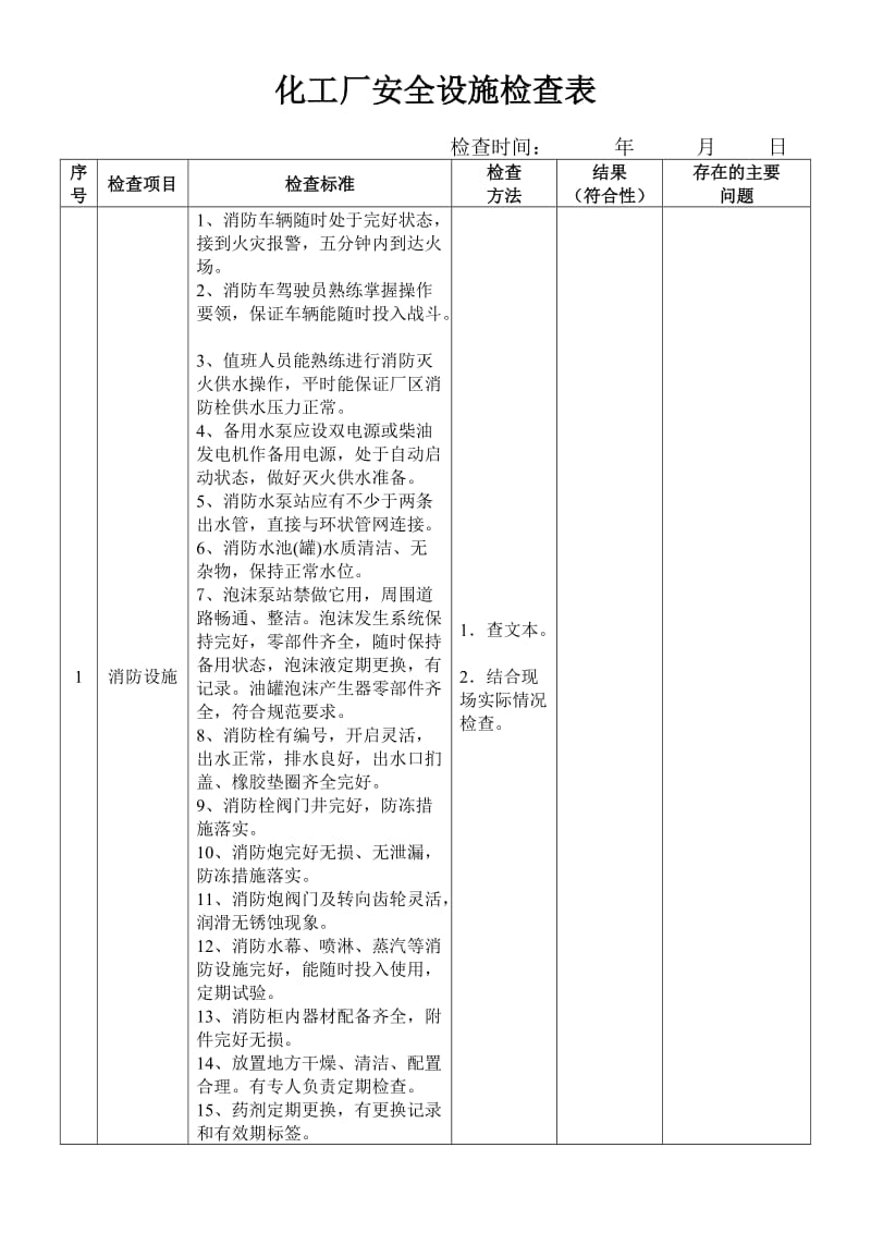 化工厂安全设施检查表.doc_第1页