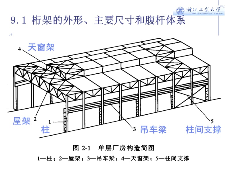 [工学]钢结构基础第九章 桁架及屋盖.ppt_第2页