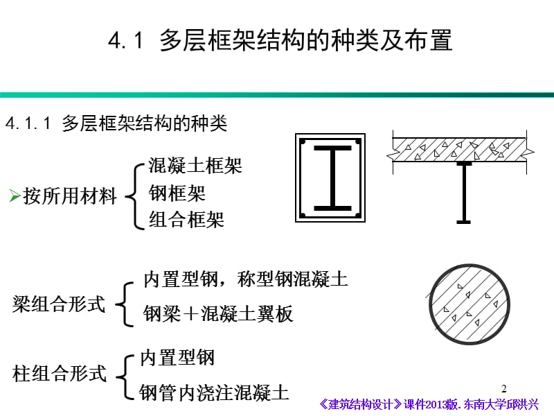 《建筑结构设计》东南大学邱洪兴 第四章 多层框架结构课件.ppt_第2页