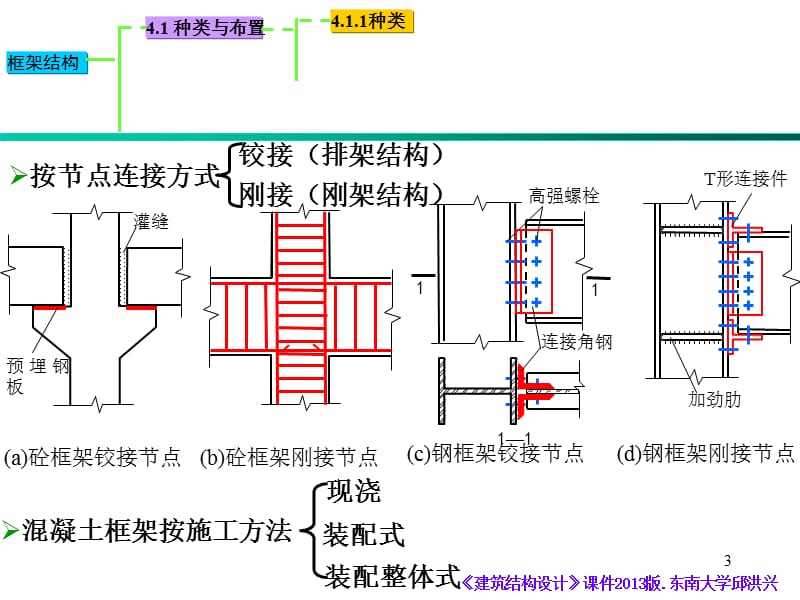 《建筑结构设计》东南大学邱洪兴 第四章 多层框架结构课件.ppt_第3页