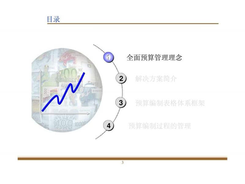 ××公司管理层全面预算管理培训.ppt_第3页