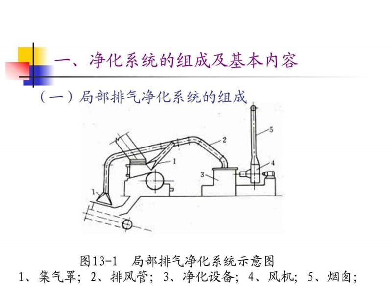 第四章 集气罩_图文.ppt.ppt_第2页