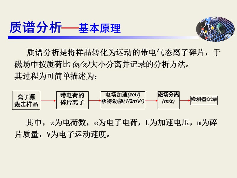 二次离子质谱分析.ppt_第2页