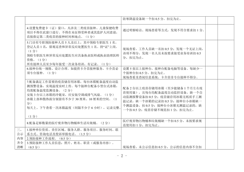 建设群众满意的预防接种门诊现场考评细则（2018年版）.doc_第2页