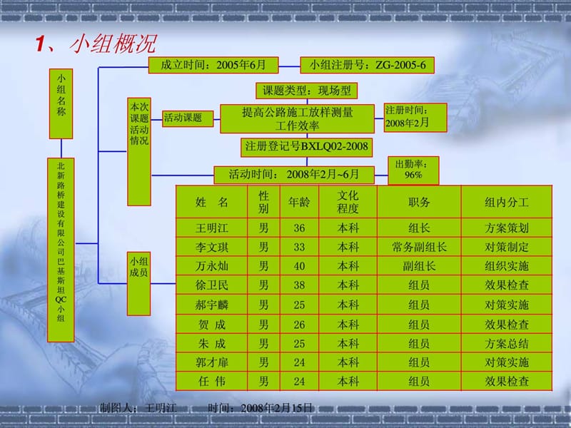 [精品]提高公路施工放样测量任务效力.ppt_第2页