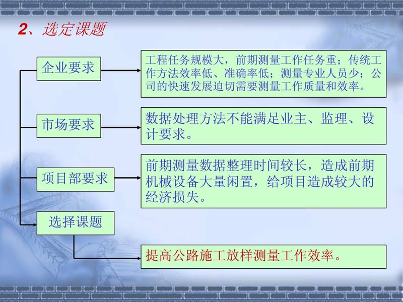 [精品]提高公路施工放样测量任务效力.ppt_第3页