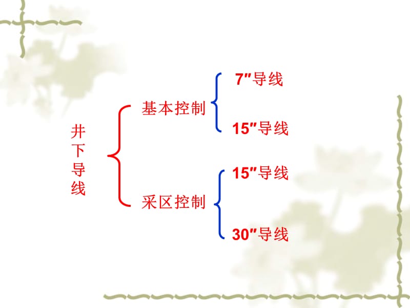 井下平面控制测量.ppt_第3页