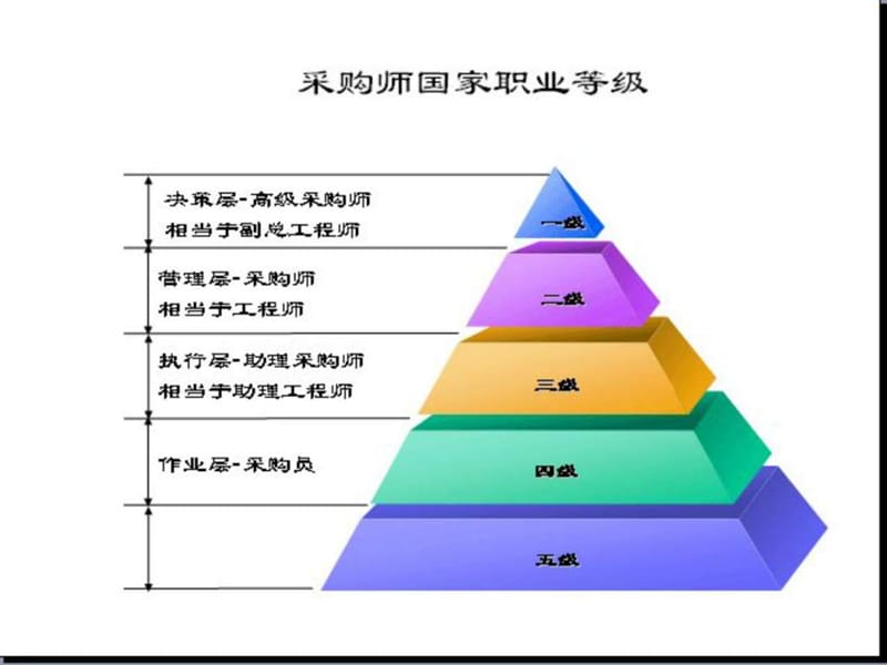 2013年采购师基础最新精讲.ppt_第2页