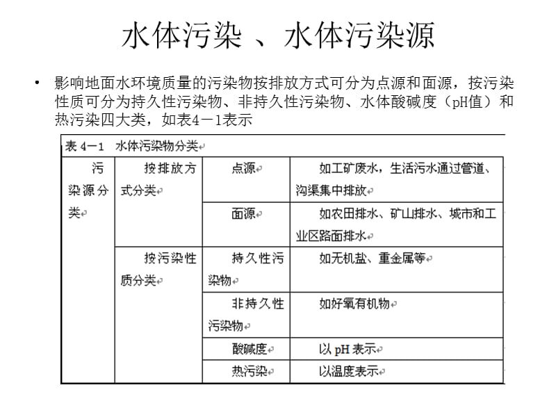 kAAA地表水环境影响评价.ppt_第3页