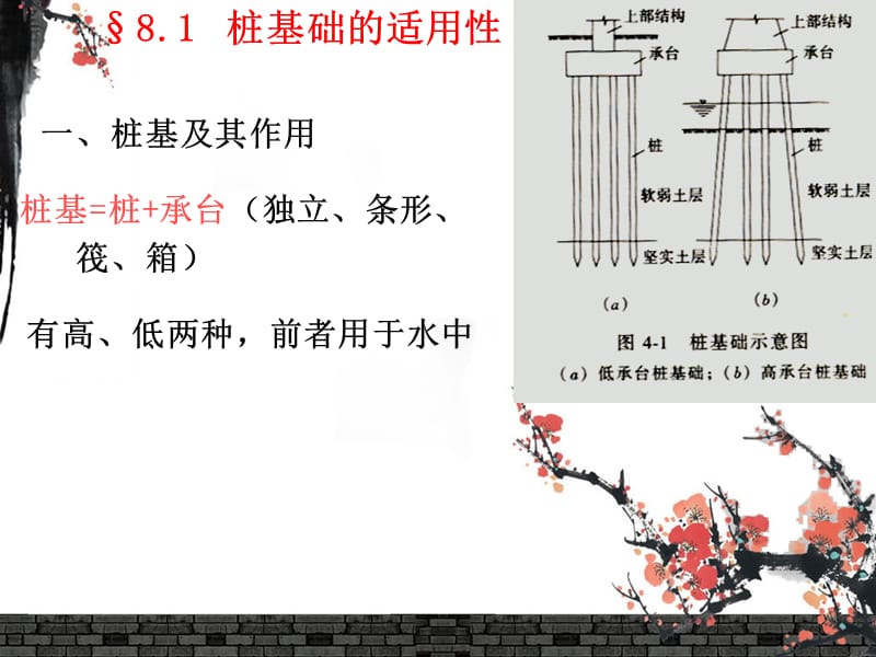 8 桩基础与深基础(简) 2.ppt_第3页