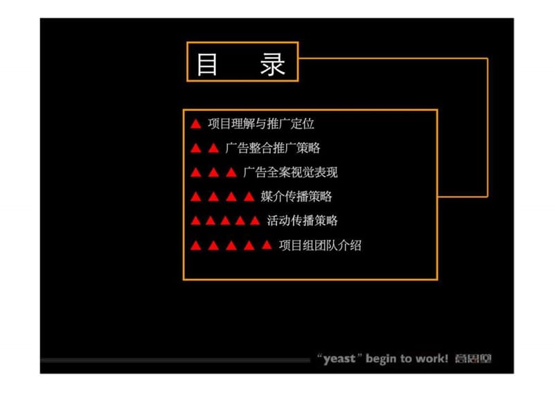 [虹口项目] 推广策略提案.ppt_第3页