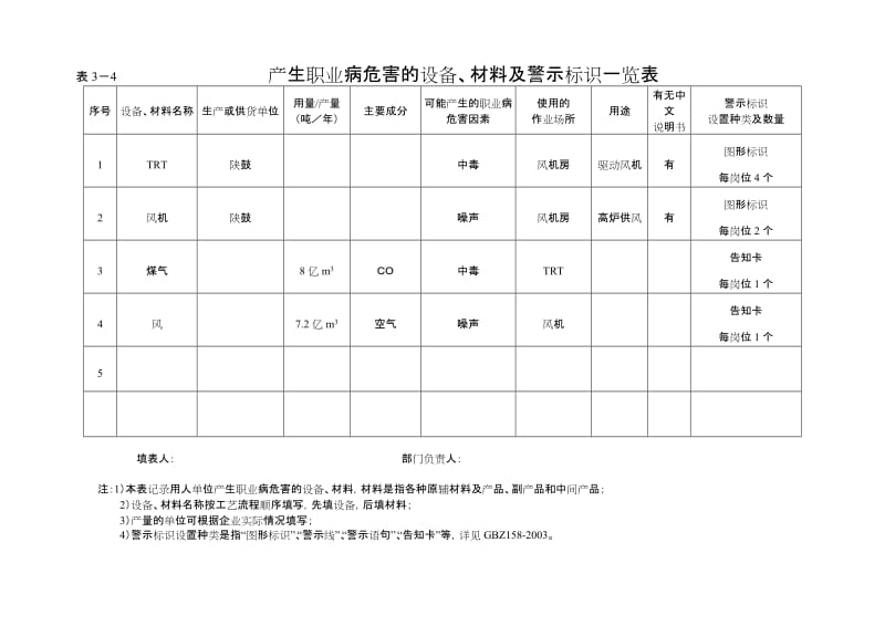 产生职业病危害的设备、材料及警示标识一览表.doc_第1页