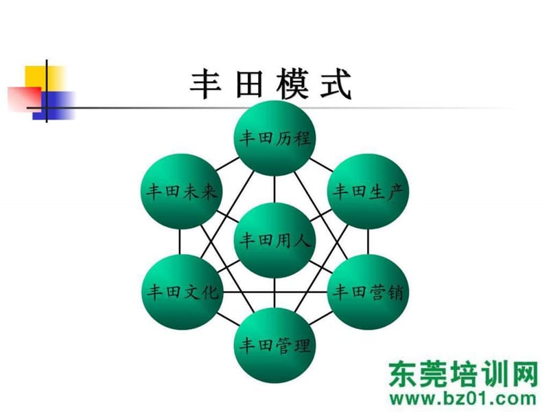 丰田模式精益培训.ppt.ppt_第3页