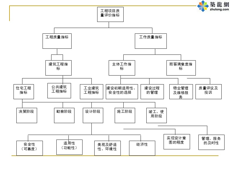 《建筑工程施工质量评价标准》培训解读.ppt_第3页